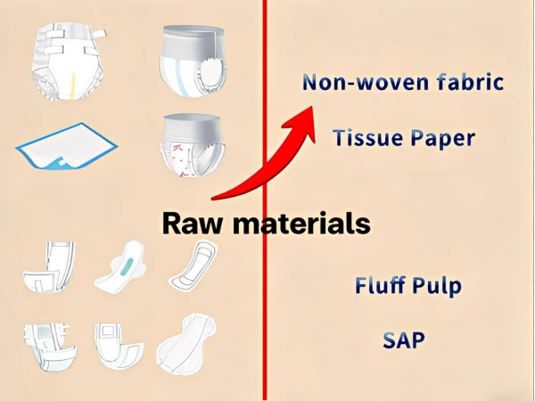 Middle East Turmoil, Oil Price Surge & Its Ripple Effect on Disposable Care Products
